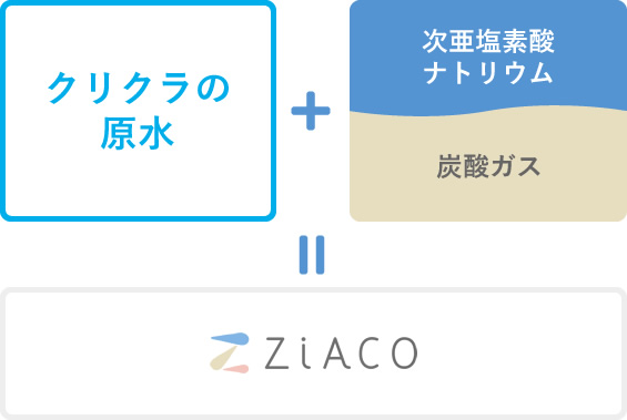 Ziaco